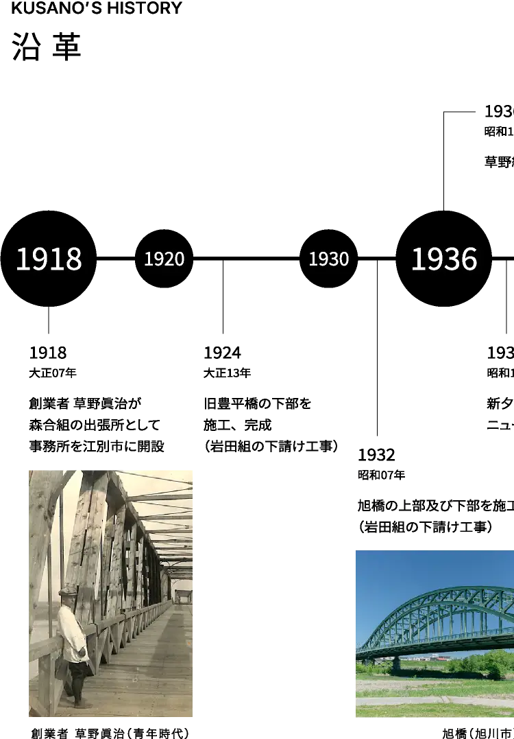 北海道三大名橋の旧豊平橋