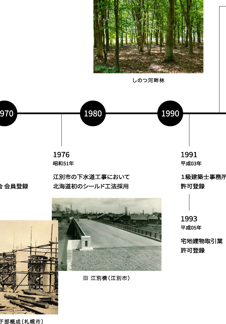 北海道三大名橋の旧豊平橋