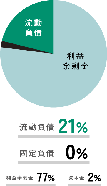 草野作工　2024年