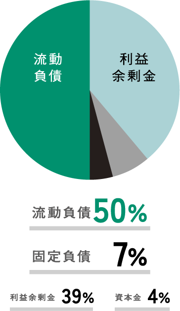 土木建築業 平均　2024年