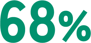 土木系技術者率