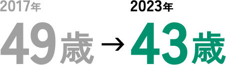 働き方改革によるリクルート効果