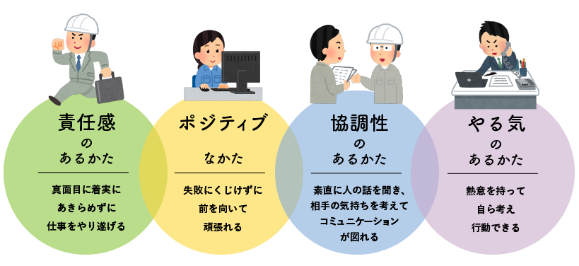 求める人材のイメージ図