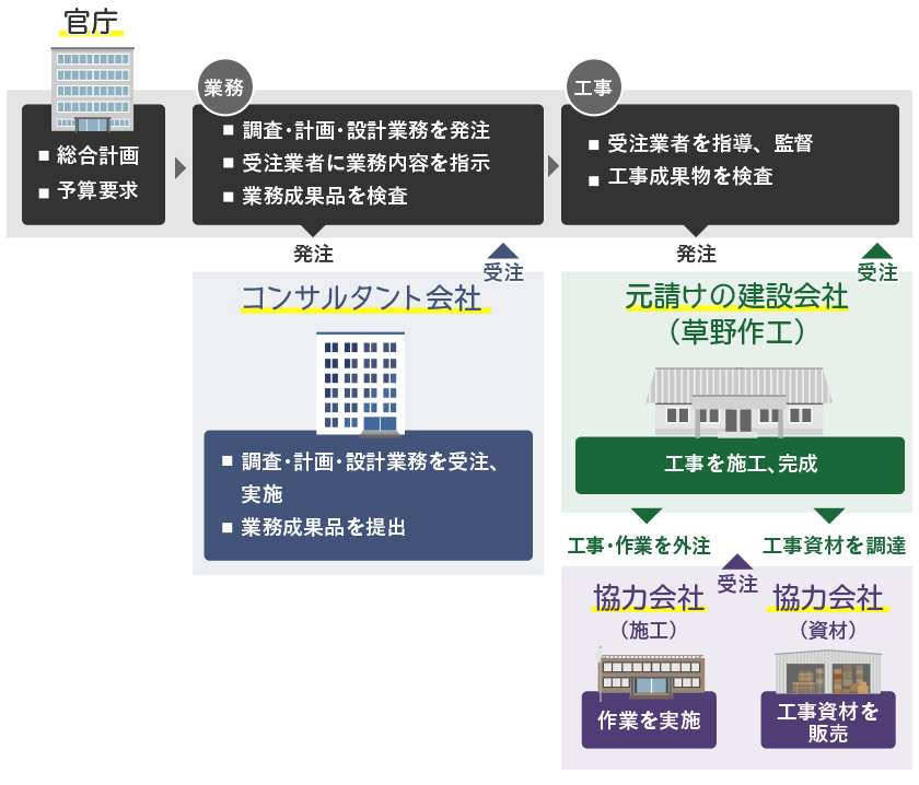 仕事の流れ図