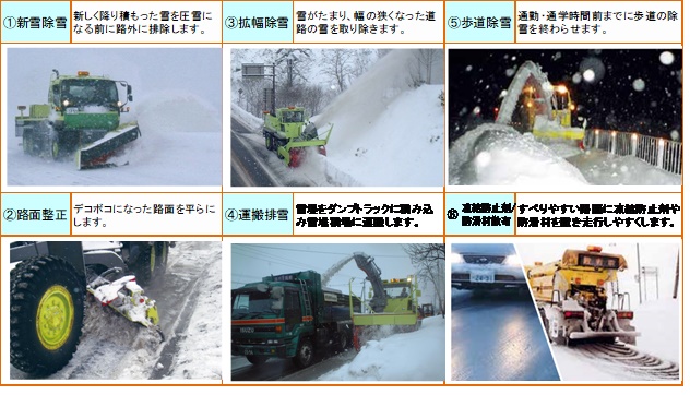 北海道における機械除雪の歴史一般社団法人日本建設機械施工協会北海道支部技術顧問 堅田 豊 草野作工株式会社 かたち は 人を想う その先に