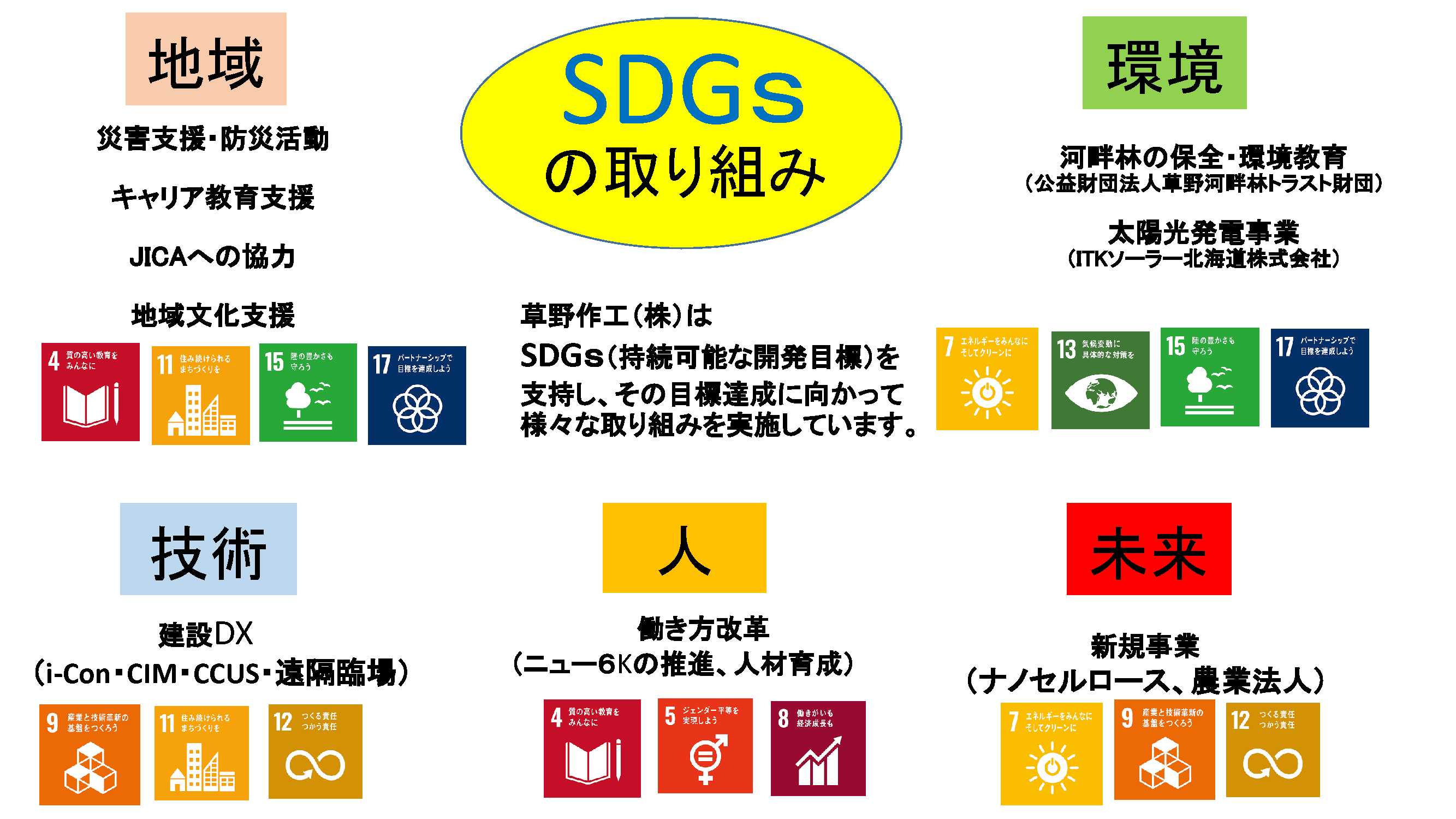 SDGsの取り組み