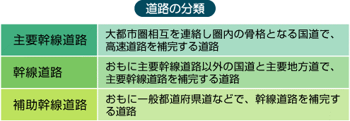 道路の雑学 草野作工株式会社 かたち は 人を想う その先に