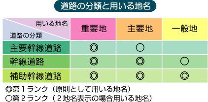 道路の雑学 草野作工株式会社 かたち は 人を想う その先に