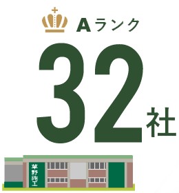 Aランク:32社