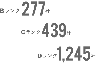 Bランク:277社、Cランク:439社、Dランク:1,245社